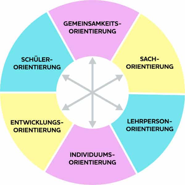 Schulausfall Lernfaktoren