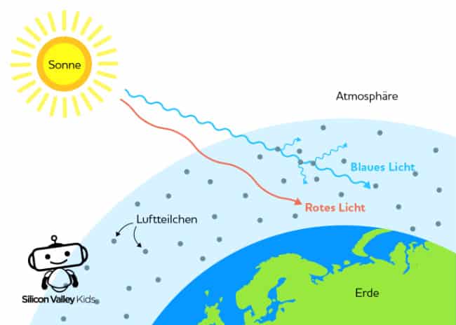 Entstehung der Atmosphäre: blauer Himmel