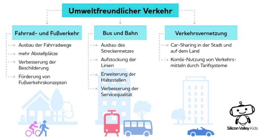 Klimawandel für Kinder erklärt: Verkehr