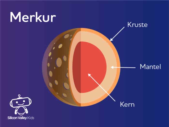 Merkur Steckbrief - Beschaffenheit