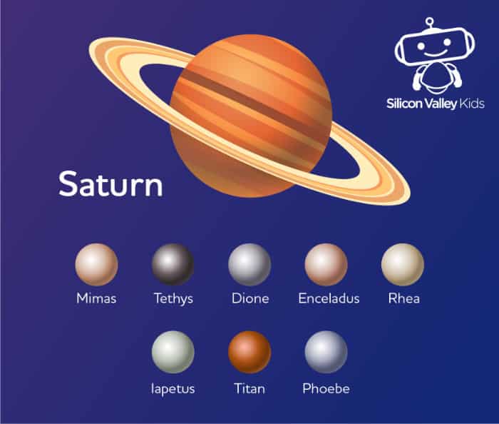 Znovu vložte Povolení steak welche farbe hat der saturn Měkký Zalapání obuv