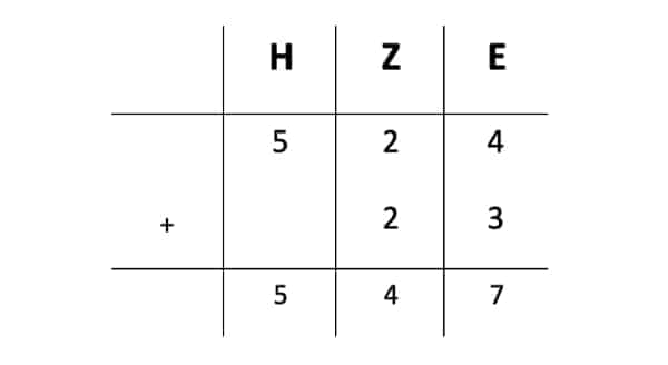 Schriftliche Addition der Ziffern