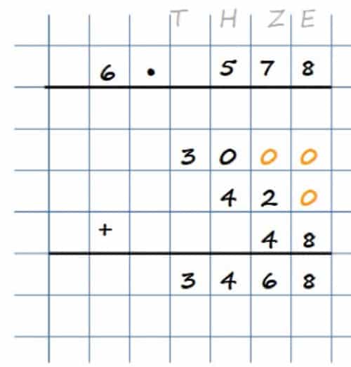 Schriftliche Multiplikation - Schematische Darstellung