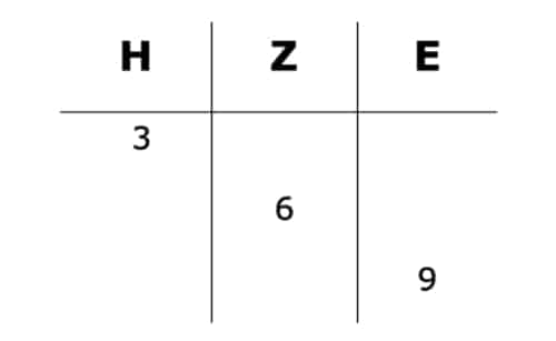Der zweite Faktor