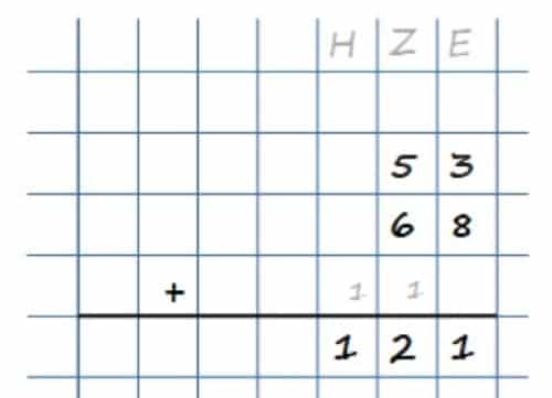 Schriftliches Addieren - Schema