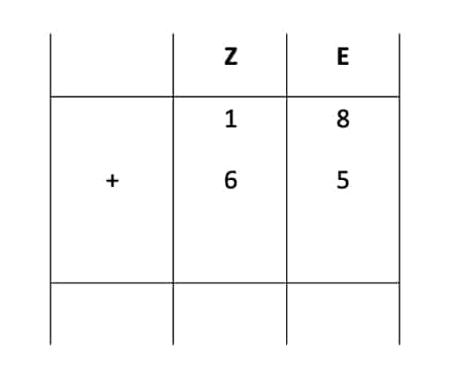 Schriftliches Addieren mit Überschlag