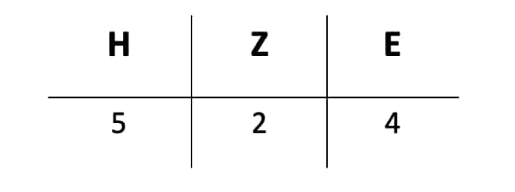 Schriftliches Addieren - Zerlegung der Zahl