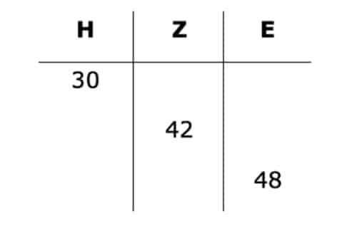 Multiplizieren mit Überschlag