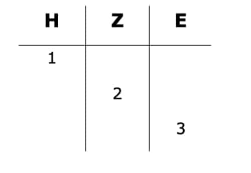 Schriftliches Multiplizieren - Zerlegung der Faktoren