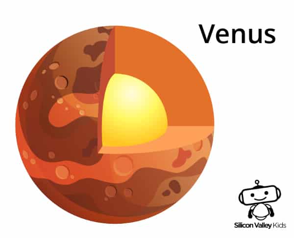 Venus Steckbrief - Der Aufbau