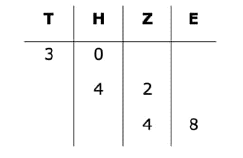 Verschobene Ziffern beim schriftlich Multiplizieren