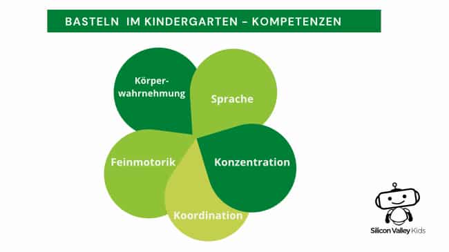 Kompetenzen