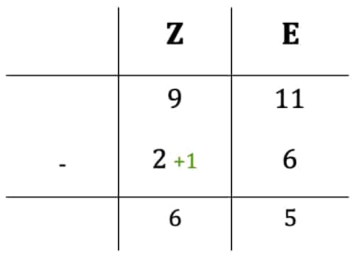 Subtrahenden anpassen