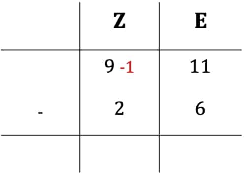 Minuenden anpassen
