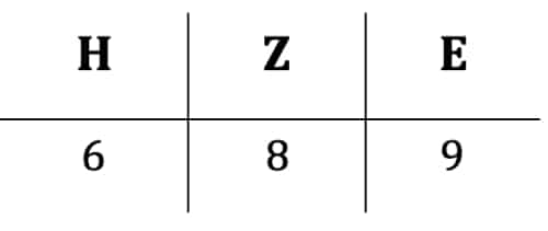Schriftliche Subtraktion - Zerlegung des Minuenden
