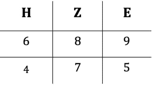 Schriftliches Subtrahieren: Zerlegung in Einer, Zehner, Hunderter