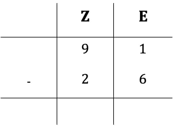 Schriftliches Subtrahieren mit Überschlag