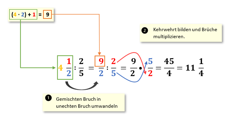 Brüche teilen: Gemischter Bruch