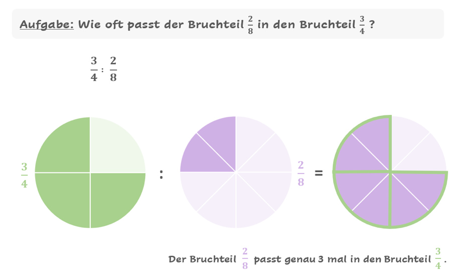 Brüche teilen: Vergleich der Bruchstücke