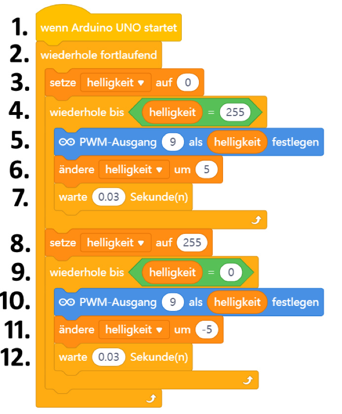 Pro Micro: Die Steuerung