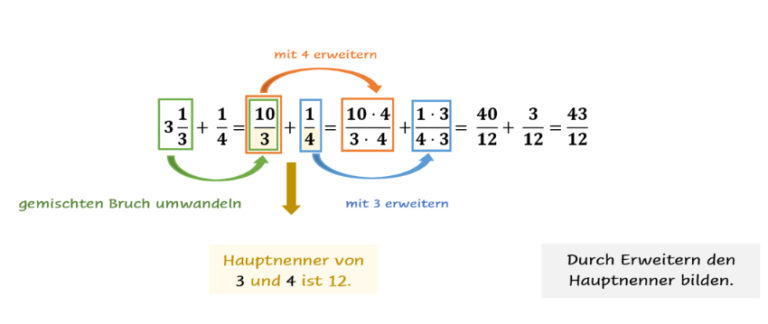 Brüche Mit Unterschiedlichen Nenner Addieren BRÜCHE ADDIEREN | Einfach erklärt mit Anleitung & Beispielen