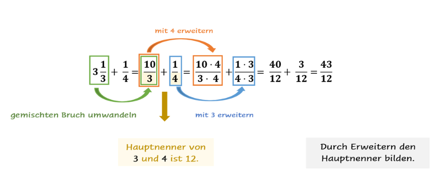 Addition von Brüchen: Gemischte Brüche