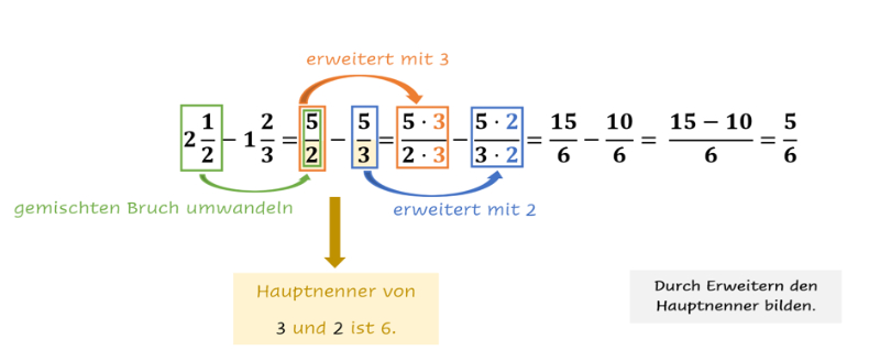 Gemischte Brüche Minus rechnen