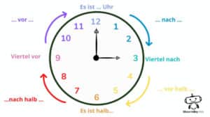 UHR LERNEN Für Kinder in 6 Schritten einfach erklärt