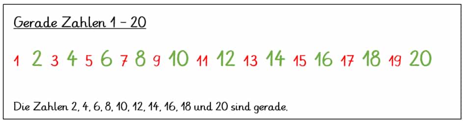 Beispiel eins bis zwanzig