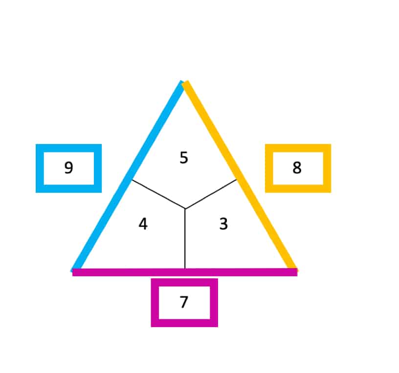 Lösung des Dreiecks
