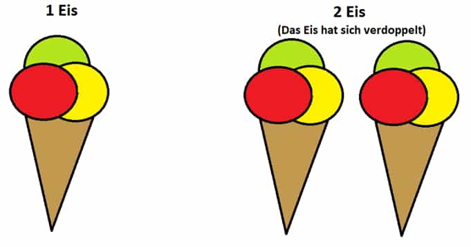 Eis verdoppeln