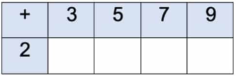 Rechentafel: Ungleiche Anzahl an Zeilen und Spalten