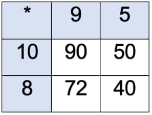 Richtige Lösung der Rechentafel