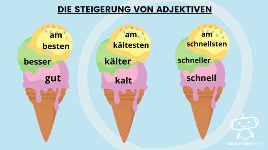 Steigerung der Eigenschaftswörter