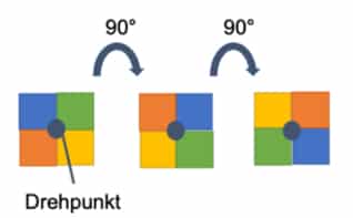 Symmetrie – Drehung des Quadrats