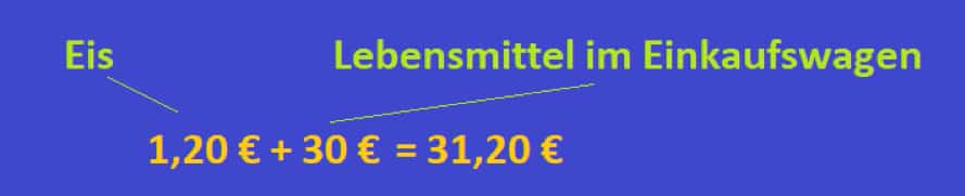 Euro und Cent: Einkaufen