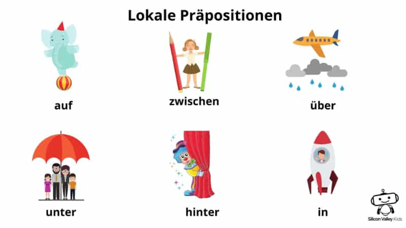 Lokale Präposition – Ein Überblick