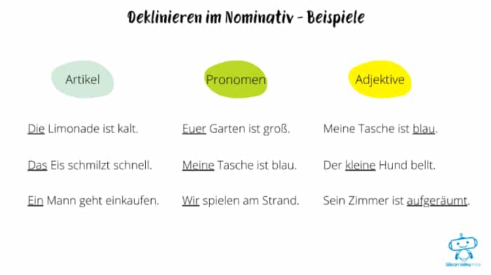 1. Fall – Deklination