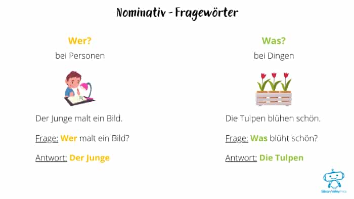 Nominativ – Fragewörter