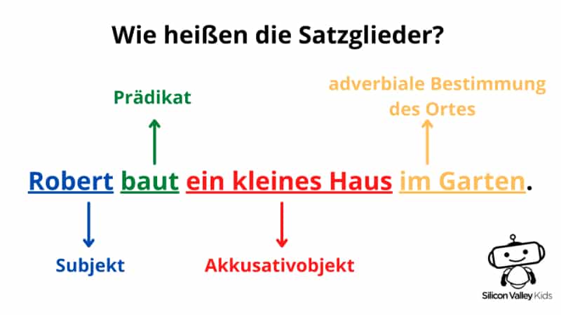 Satzglieder bestimmen