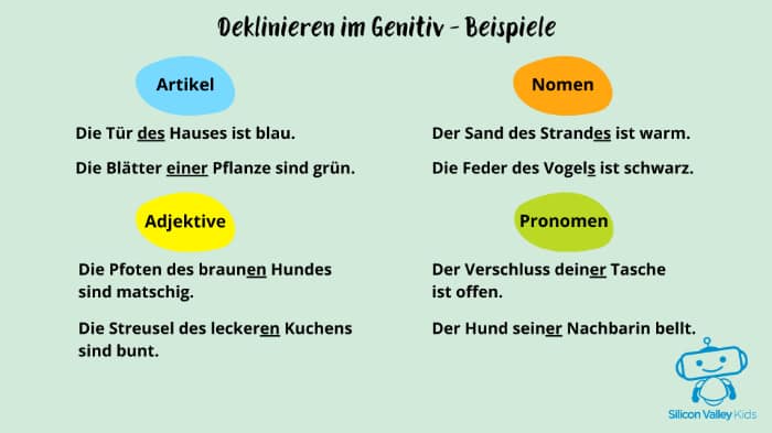 Deklinieren im Genitiv - Beispiele