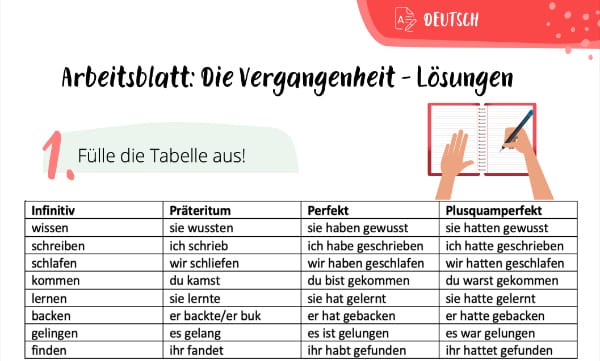 Das Perfekt im Deutschen - Regeln, Zeitformen, Grammatik