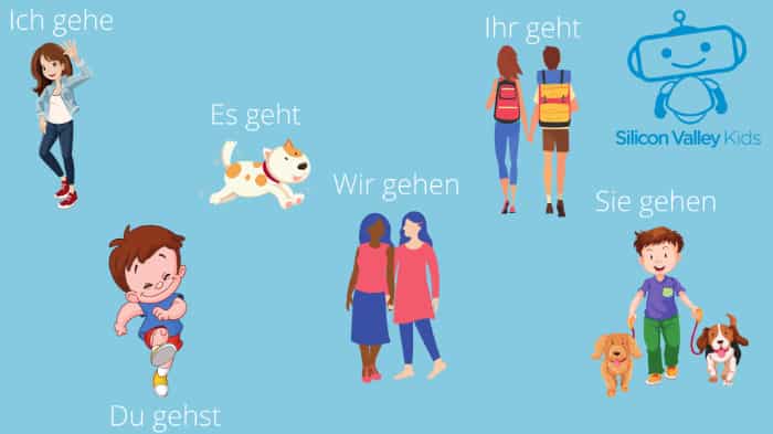 Die Zeiten – Präsens