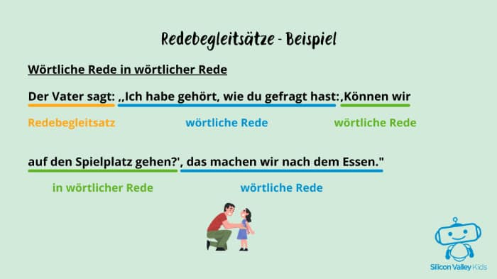 Wörtliche Rede – Redebegleitsätze 