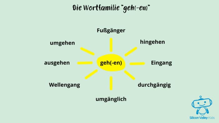 Wortfamilie – Beispiel