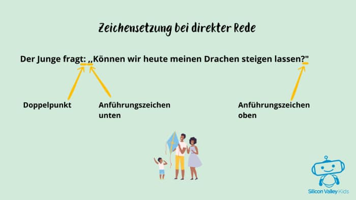 Zeichensetzung bei direkter Rede / wörtlicher Rede