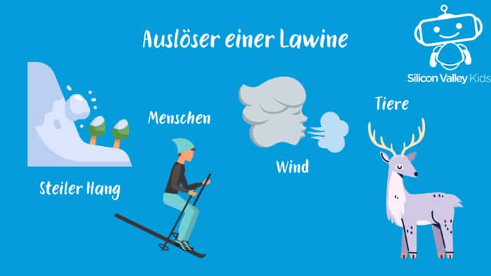 Gefährlicher Schnee: Die Lawine