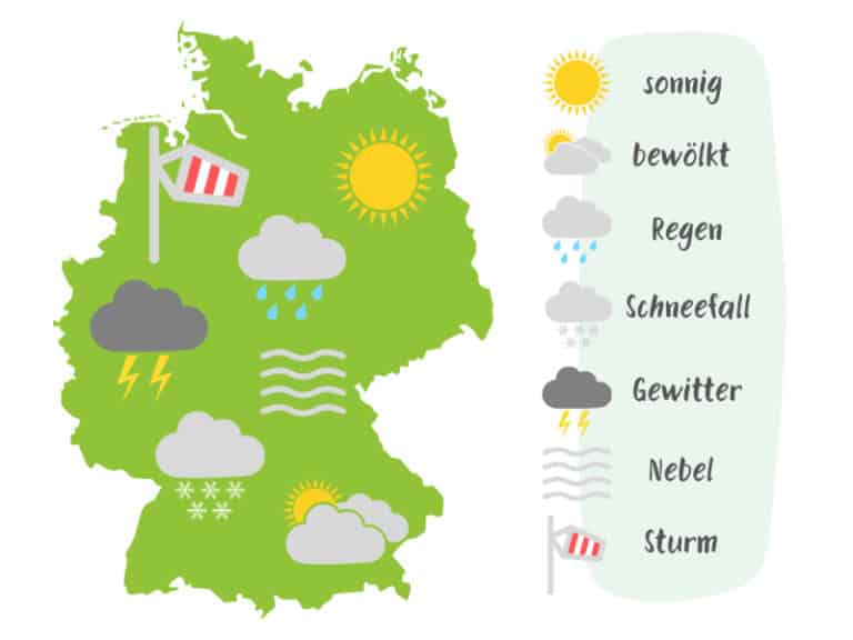 WETTER FÜR KINDER Verständlich erklärt + Beispiele