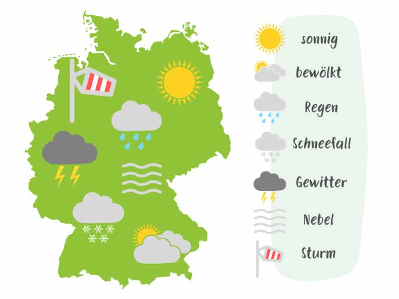 Wetterkarte für Kinder einfach erklärt