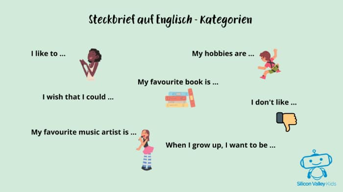 Steckbrief auf Englisch in der Grundschule
